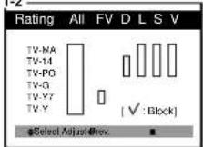 DAEWOO DTQ-19V5FC - Description of Parental Control Settings - 2