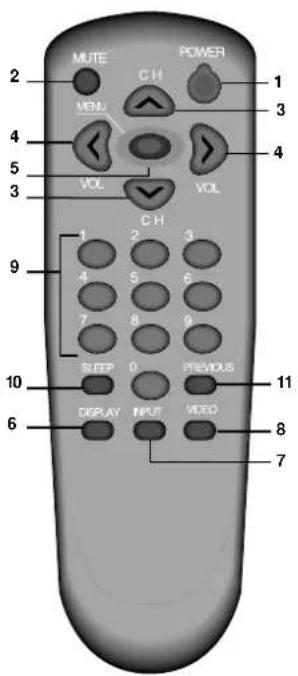 DAEWOO DTQ-19V5FC - Your Remote Controls - 1