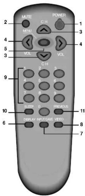 DAEWOO DTQ-19U1FC - DISPLAY - 1