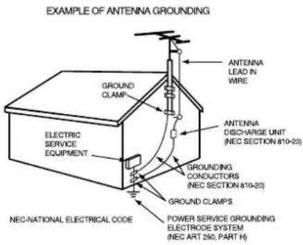 DAEWOO DTQ-13V4FC - IMPORTANT SAFEGUARDS - 2