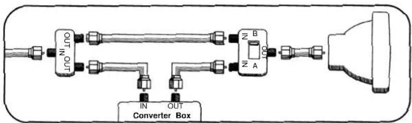 DAEWOO DTQ-13V4FC - Connecting a cable system - 3