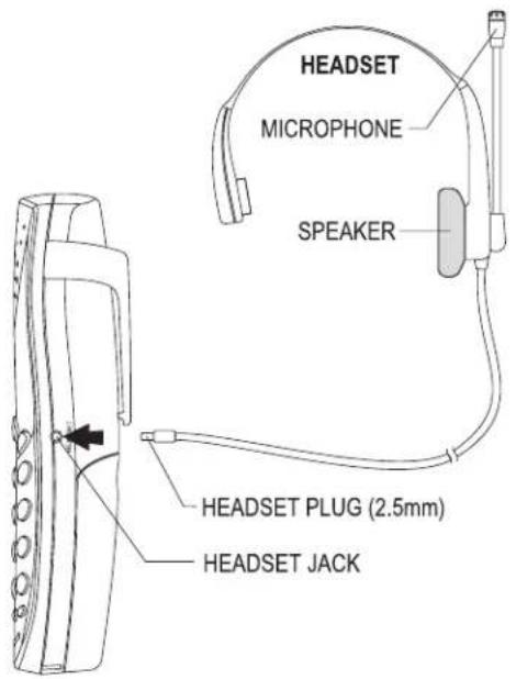 HEADSET MICROPHONE SPEAKER HEADSET PLUG (2.5mm) HEADSET JACK