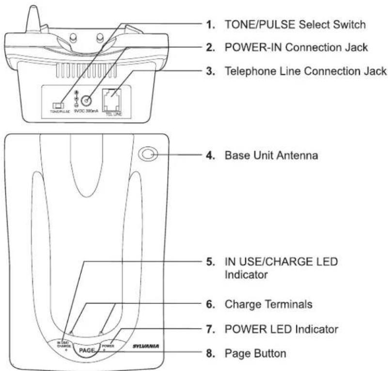 SYLVANIA STC984 - Base Unit Controls - 1