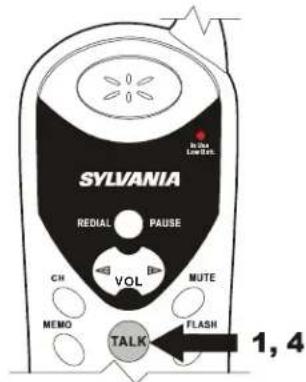 Sylvania REDIAL PAUSE VOL MEMO TALK MUTE FLASH 1, 4
