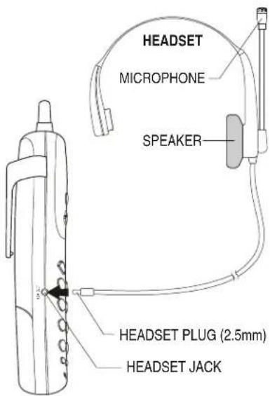 HEADSET MICROPHONE SPEAKER HEADSET PLUG (2.5mm) HEADSET JACK