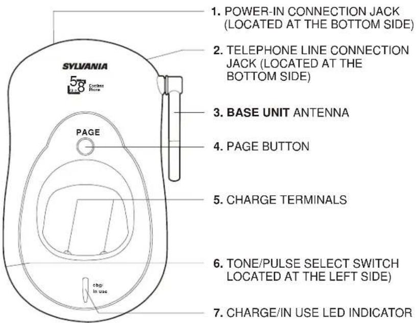 Sylvania 5 Cable Phone PAGE CHA in use 1. POWER-IN CONNECTION JACK (LOCATED AT THE BOTTOM SIDE) 2. TELEPHONE LINE CONNECTION JACK (LOCATED AT THE BOTTOM SIDE) 3. BASE UNIT ANTENNA 4. PAGE BUTTON 5. CHARGE TERMINALS 6. TONE/PULSE SELECT SWITCH LOCATED AT THE LEFT SIDE) 7. CHARGE/IN USE LED INDICATOR