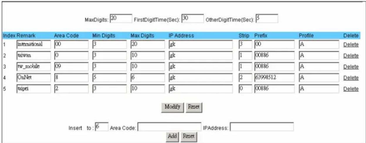 LEVELONE VOI-8002 - VoIP Call Out - 1