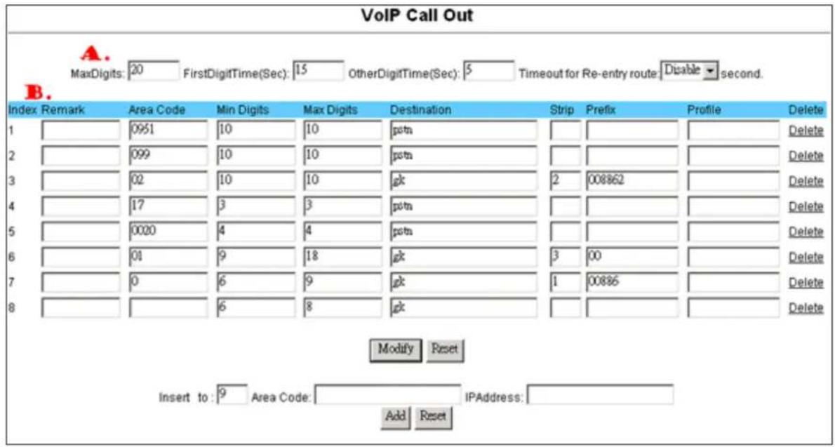 LEVELONE VOI-8002 - Routing Setup/ VoIP Call Out Setting - 1