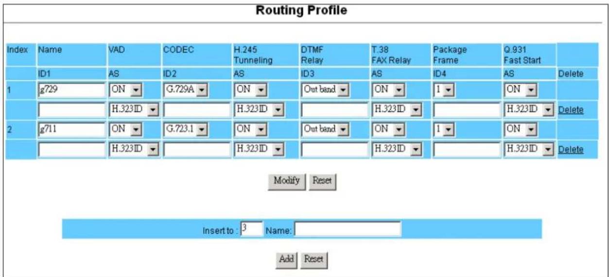 LEVELONE VOI-8002 - VoIP Routing Profile Setting - 1