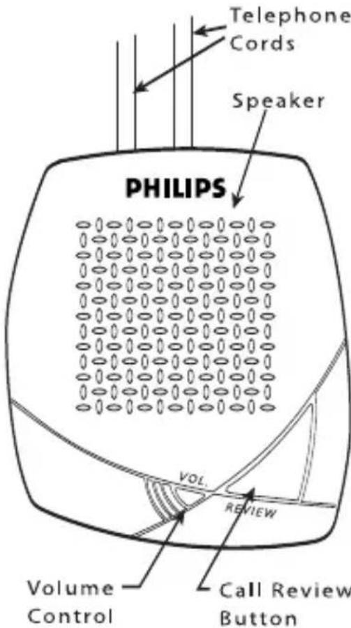 Telephone Cords Speaker PHILIPS VOL. REVIEW Volume Control Call Review Button