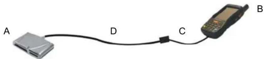 DATALOGIC 94ACC1382 - CONNECTION TO USB PERIPHERALS - 2