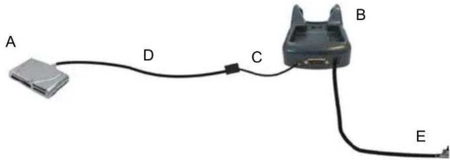 DATALOGIC 94ACC1382 - CONNECTION TO USB PERIPHERALS - 3