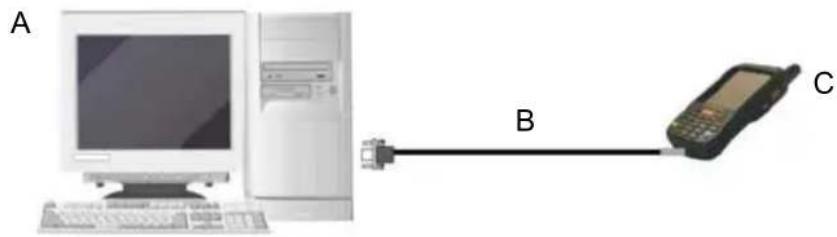 DATALOGIC 94ACC1382 - RS232 CONNECTION - 1