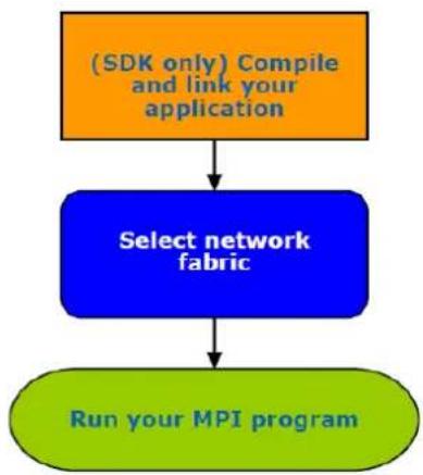 INTEL MPI999LSGE1 - Usage Model - 1
