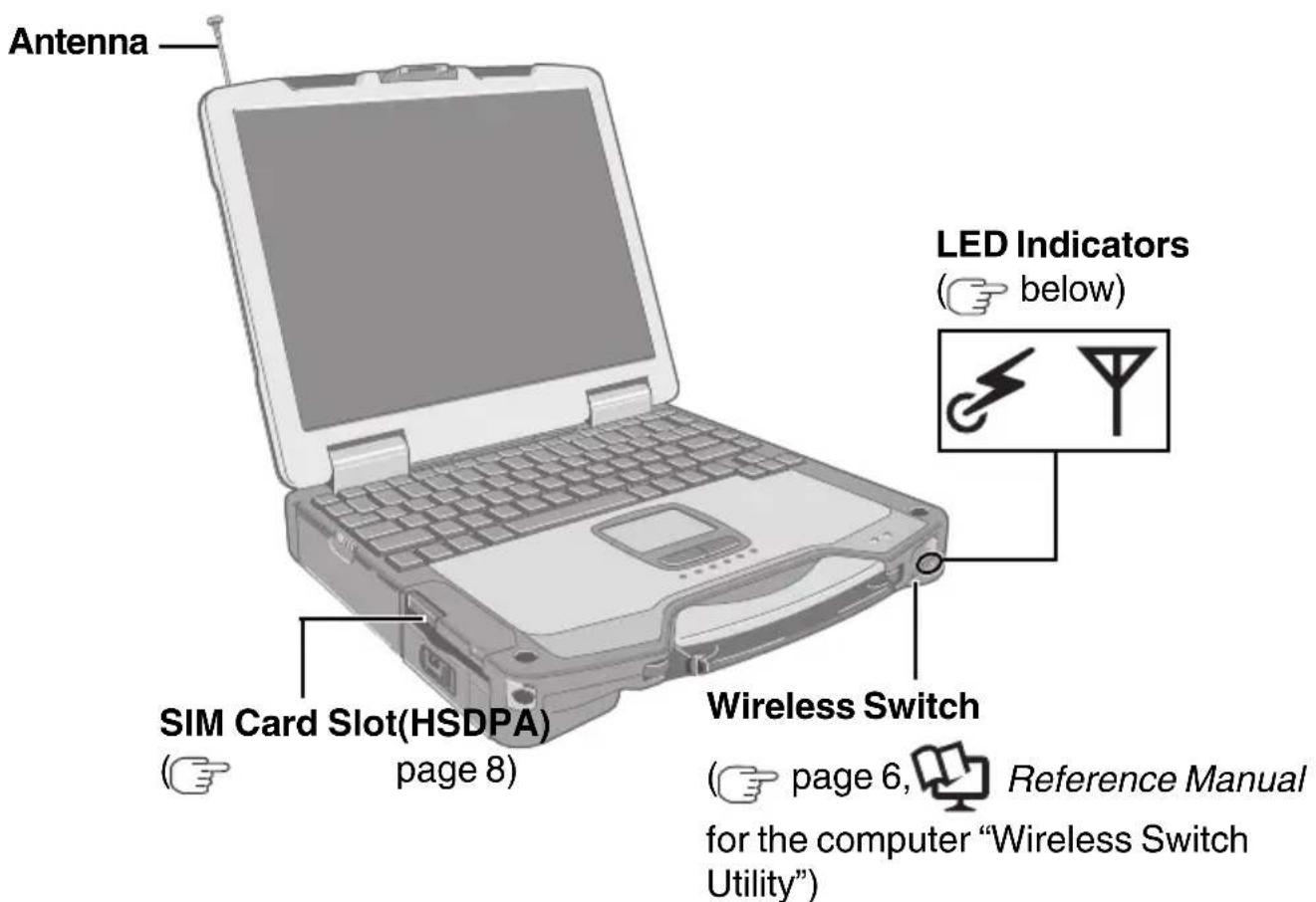 Antenna LED Indicators (below) SIM Card Slot(HSDPA) (page 8) Wireless Switch (page 6, Reference Manual for the computer "Wireless Switch Utility")