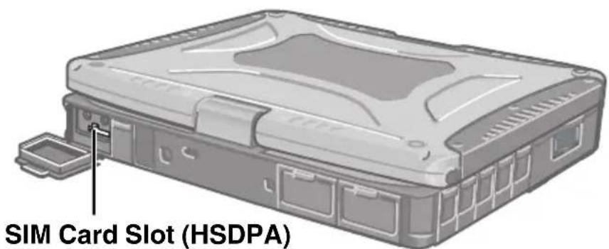 SIM Card Slot (HSDPA)