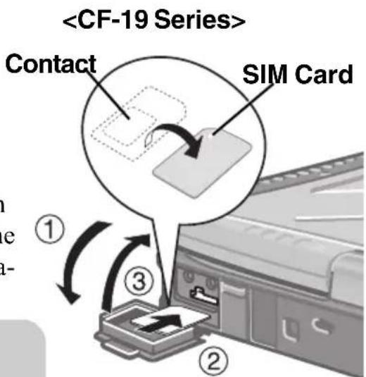 Contact SIM Card ① ② ③