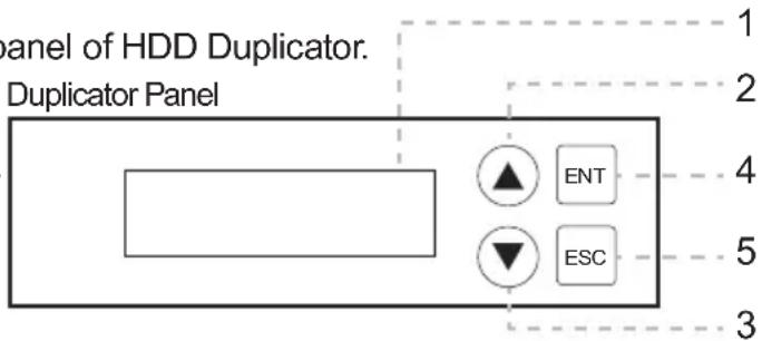 Addonics HDUS525CT - The Duplicator Panel - 1