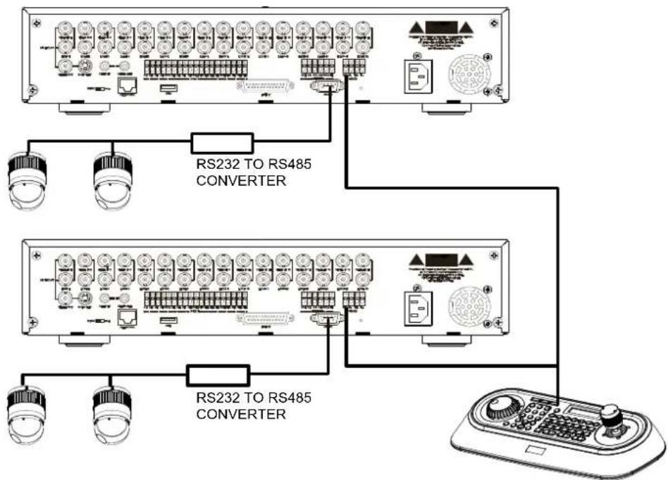REVO REJCPTZ-1 - Installation of DVR5 protocol when many DVR use. - 1