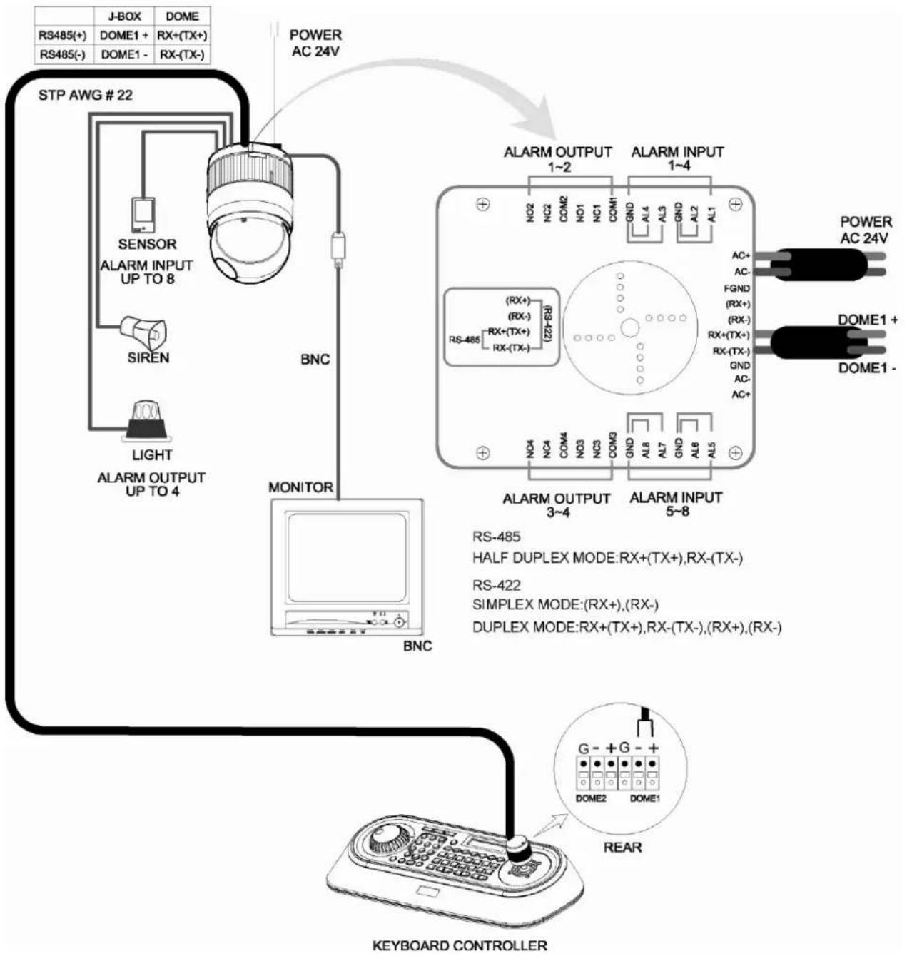 REVO REJCPTZ-1 - Basic Configuration of Fastrax Dome System. - 1