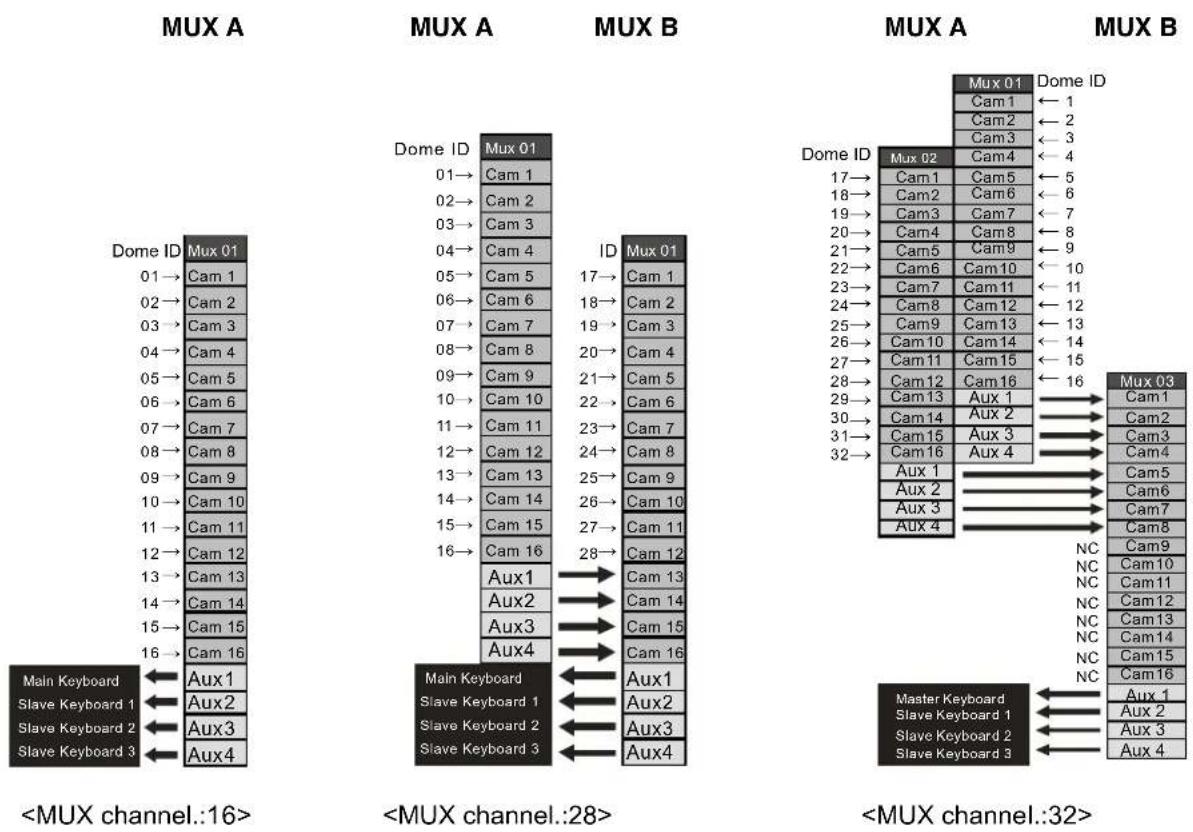 REVO REJCPTZ-1 - Set MUX B - 1