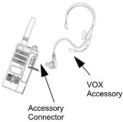 VOX Accessory Connector