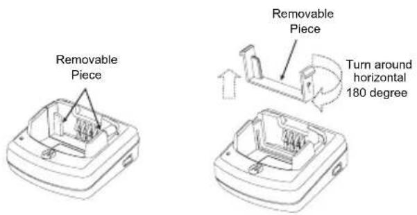 Removable Piece Removable Piece Turn around horizontal 180 degree