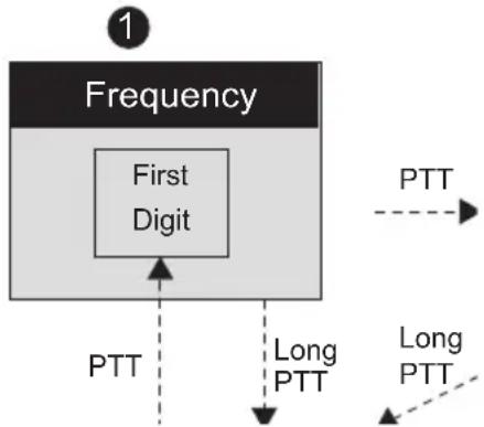 ZEBRA RDU2020 - Reading Frequency Values - 1