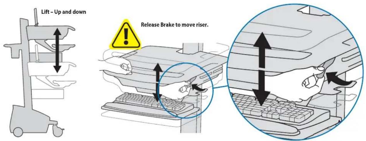 Lift – Up and down Release Brake to move riser.
