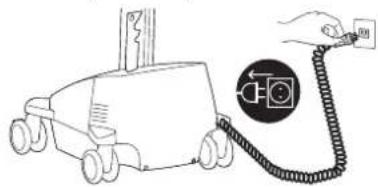 Ergotron 97-854 - IMPACT HAZARD! - 5