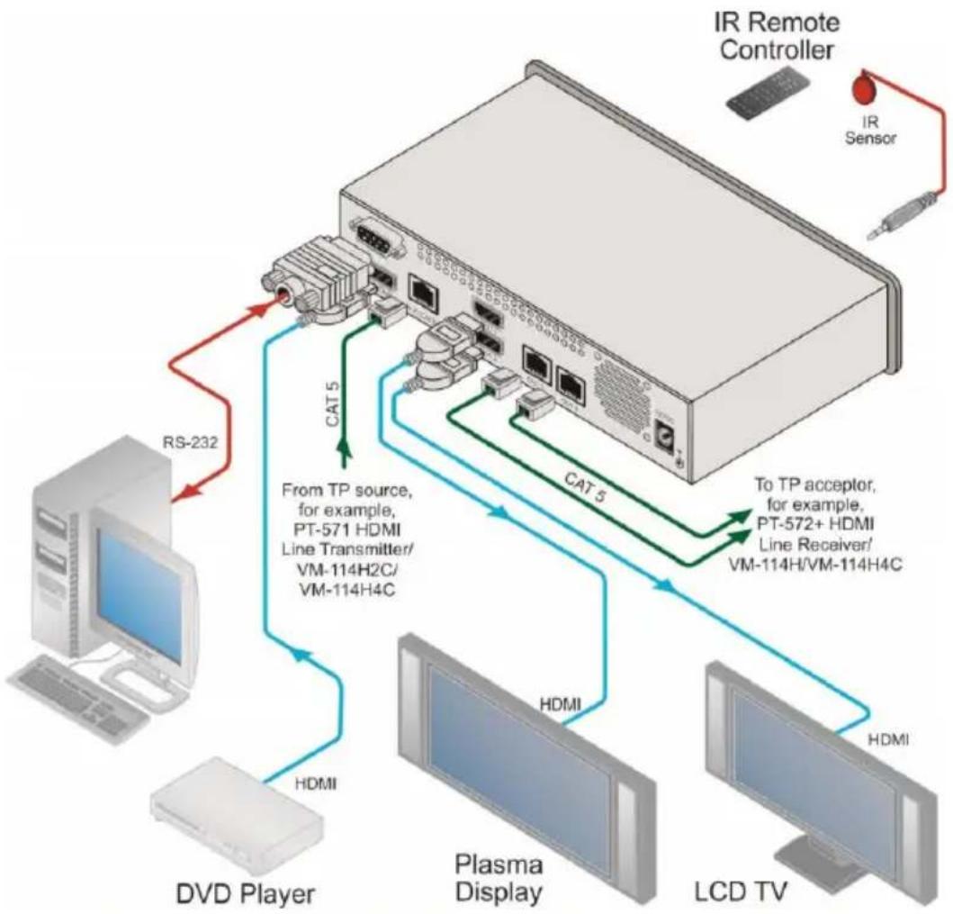 Kramer VM-114H2C - Connecting the VM-114H2C - 2