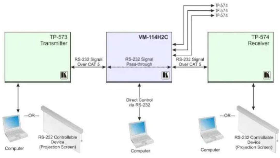 Kramer VM-114H2C - RS-232 Control and Pass-Through Using the VM-114H2C - 1