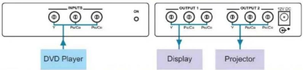 Kramer VM-2C - Step 3: Connect the inputs and outputs - 1