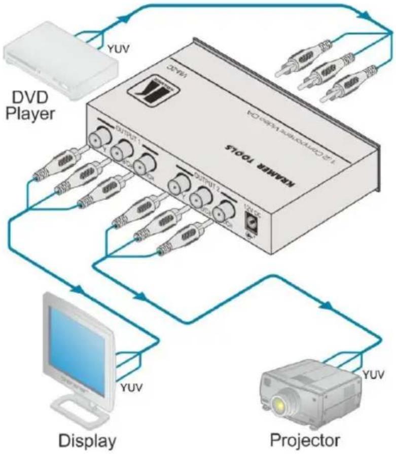 Kramer VM-2C - Connecting the VM-2C - 2