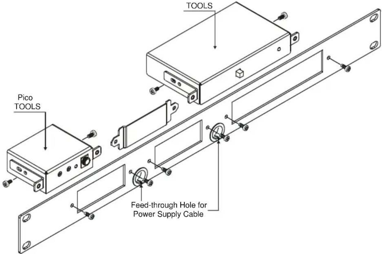 TOOLS Pico TOOLS Feed-through Hole for Power Supply Cable