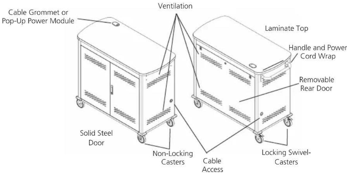 Black Box UCCDM-12-48H - Hardware Description - 2