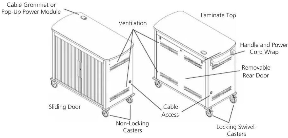 Black Box UCCDS-12-48T - Hardware Description - 1