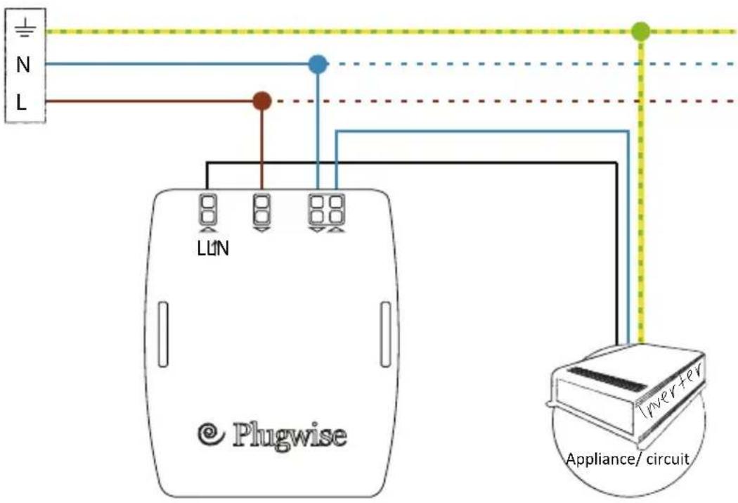 N L LLIN Plugwise Inverter Appliance/ circuit