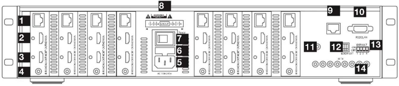 8 1 2 3 4 R/R/HAN/OUT/HEC/OUT/WHN R/R/HAN/OUT/HEC/OUT/WHN R/R/HAN/OUT/HEC/OUT/WHN AC 100-200V 7 6 5 9 10 11 12 13 DEFAULT OFF EDD/EXT 1 2 3 4 IR TX 14