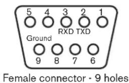 5 4 3 2 1 RXD TXD Ground 9 8 7 6 Female connector - 9 holes