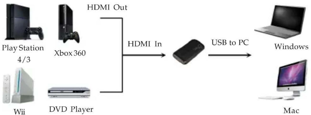 Siig JU-AV0312-S1 - Capture video from HDMI source - 1