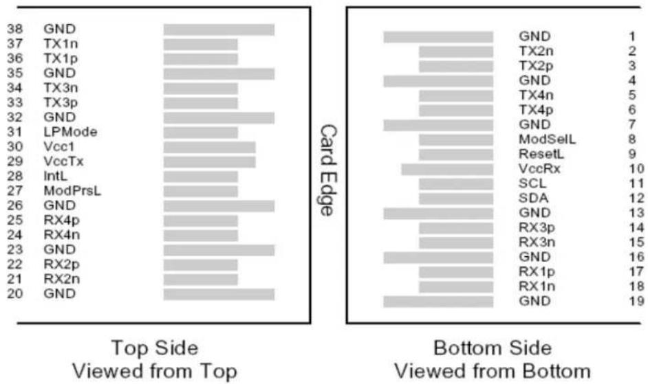 Finisar FTL4P1QL1C - Pin Descriptions - 1