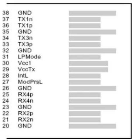 Finisar FTL410QE3C - Pin Descriptions - 1