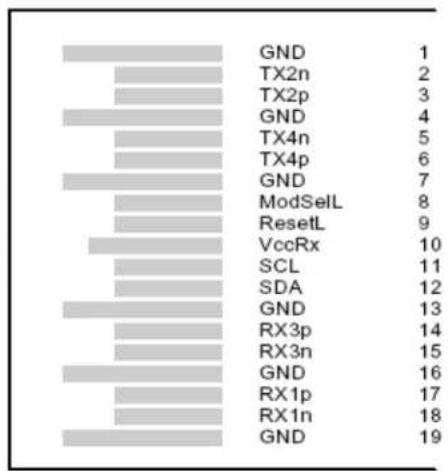 Finisar FTL410QE3C - Pin Descriptions - 2