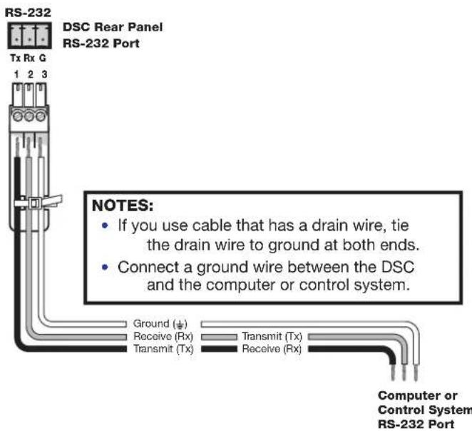 Extron DSC 3G-HD A - Connecting to the RS-232 Port - 1