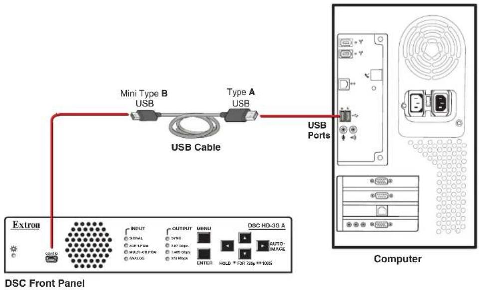 Extron DSC 3G-HD A - Connecting to the USB Config Port - 1