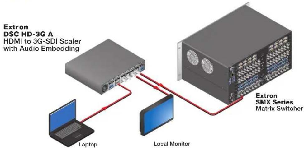 Extron DSC 3G-HD A - Application Diagrams - 2