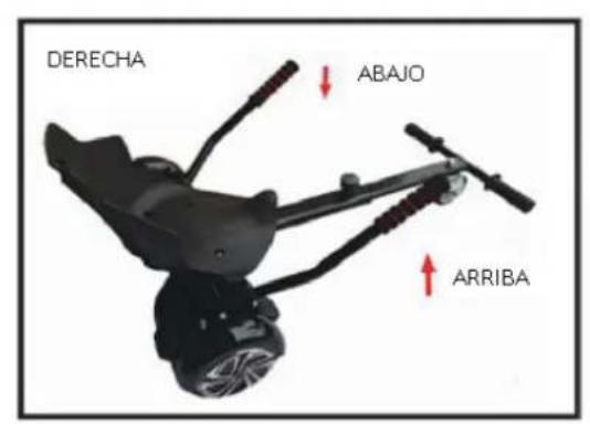 DERECHA ABAJO ARRIBA