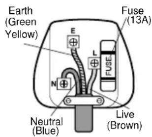 Earth (Green Yellow) Fuse (13A) E L FUSE N Neutral (Blue) Live (Brown)