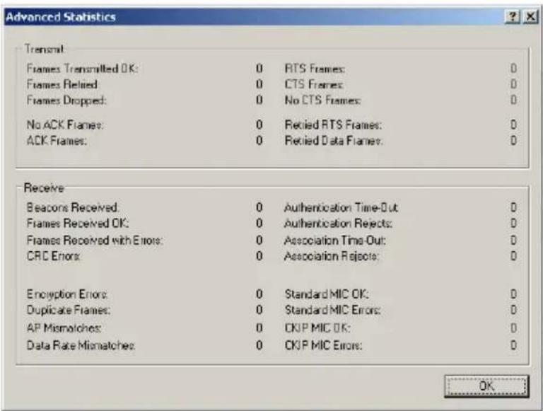 Advanced Statistics Transmit Frames Transmitted OK: 0 RTS Frames: 0 Frames Retired 0 CTS Frames: 0 Frames Dropped: 0 No CTS Frames: 0 No ACK Frames: 0 Retired RTS Frames: 0 ACK Frames: 0 Retired Data Frames: 0 Receive Beacons Received: 0 Authentication Time-Out: 0 Frames Received OK: 0 Authentication Rejects: 0 Frames Received with Errors: 0 Association Time-Out: 0 CRC Errors: 0 Association Rejects: 0 Encryption Errors: 0 Standard MIC OK: 0 Duplicate Frames: 0 Standard MIC Errors: 0 AP Mismoloches: 0 CKP MIC OK: 0 Data Rate Mismoloches: 0 CKP MIC Errors: 0 OK...